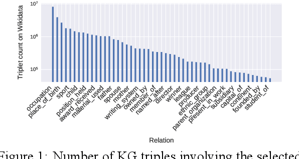 Figure 1 for A Data Bootstrapping Recipe for Low Resource Multilingual Relation Classification