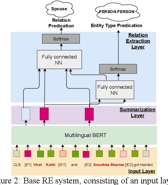 Figure 4 for A Data Bootstrapping Recipe for Low Resource Multilingual Relation Classification