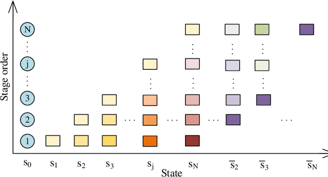 Figure 1 for Self-encoding Barnacle Mating Optimizer Algorithm for Manpower Scheduling in Flow Shop