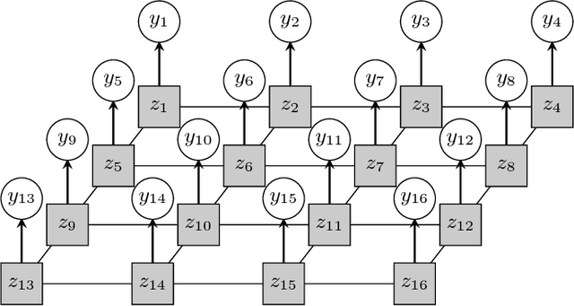 Figure 1 for Hidden Markov Random Field Iterative Closest Point