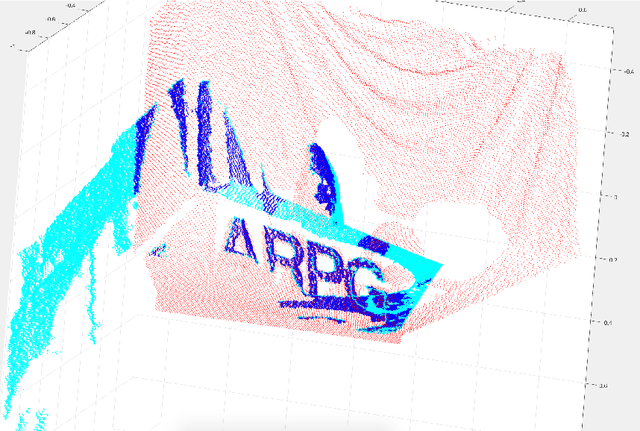 Figure 2 for Hidden Markov Random Field Iterative Closest Point