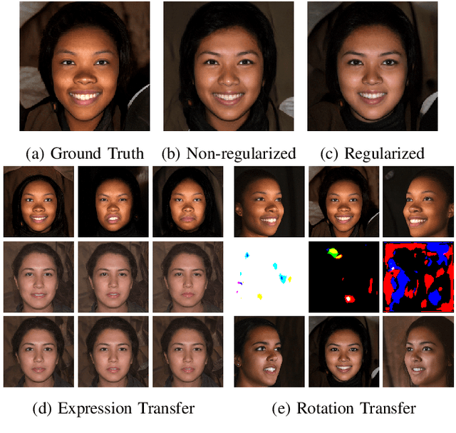 Figure 2 for Tensor-based Subspace Factorization for StyleGAN