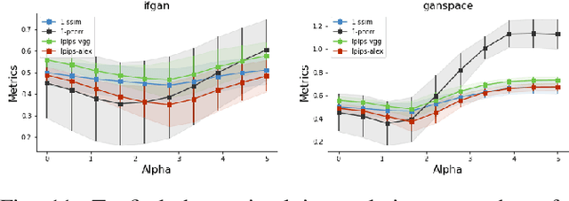 Figure 3 for Tensor-based Subspace Factorization for StyleGAN