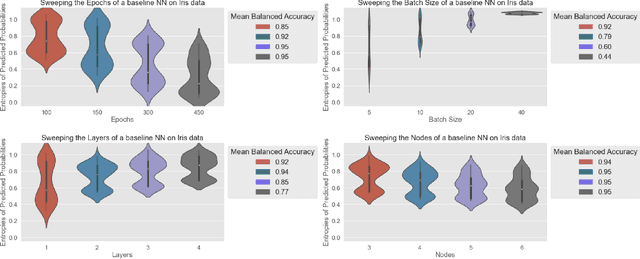Figure 2 for Extracting Global Dynamics of Loss Landscape in Deep Learning Models