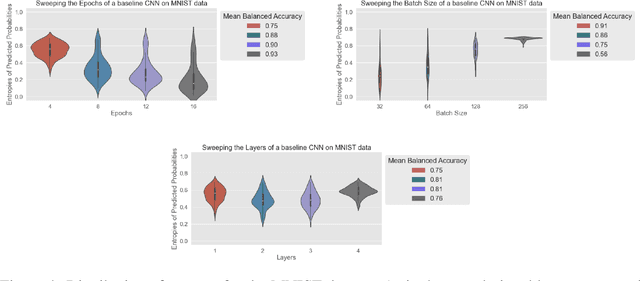 Figure 4 for Extracting Global Dynamics of Loss Landscape in Deep Learning Models