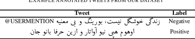 Figure 1 for Sentiment Analysis of Persian-English Code-mixed Texts