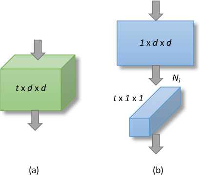 Figure 3 for Spatiotemporal Contrastive Learning of Facial Expressions in Videos