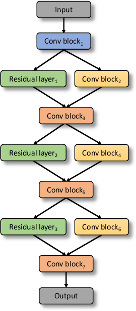 Figure 4 for Spatiotemporal Contrastive Learning of Facial Expressions in Videos