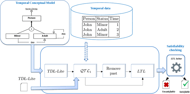 Figure 2 for Automated Reasoning in Temporal DL-Lite