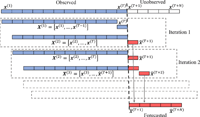 Figure 2 for Real-time Forecasting of Time Series in Financial Markets Using Sequentially Trained Many-to-one LSTMs