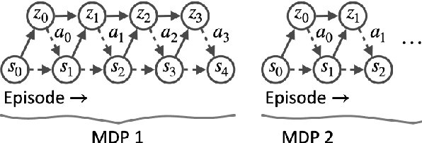Figure 1 for Meta Reinforcement Learning for Adaptive Control: An Offline Approach
