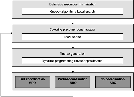 Figure 1 for Multi-resource defensive strategies for patrolling games with alarm systems