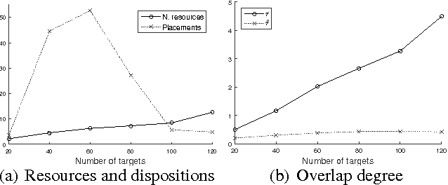 Figure 2 for Multi-resource defensive strategies for patrolling games with alarm systems
