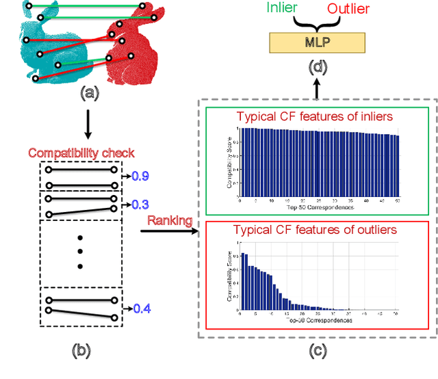 Figure 1 for 3D Correspondence Grouping with Compatibility Features