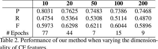 Figure 4 for 3D Correspondence Grouping with Compatibility Features