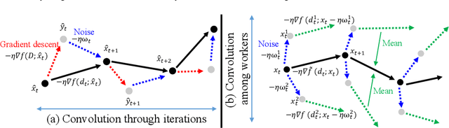 Figure 3 for Gradient Noise Convolution (GNC): Smoothing Loss Function for Distributed Large-Batch SGD