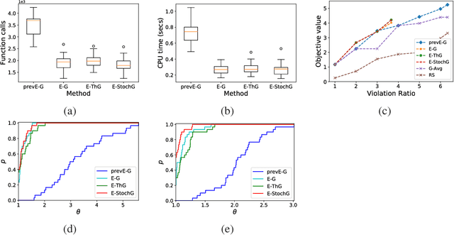 Figure 2 for Efficient algorithms for robust submodular maximization under matroid constraints