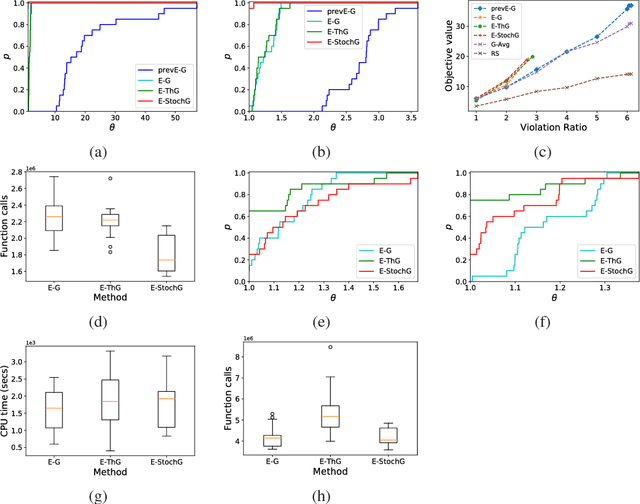 Figure 1 for Efficient algorithms for robust submodular maximization under matroid constraints