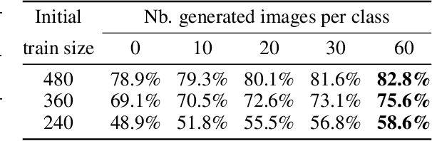 Figure 4 for DualDis: Dual-Branch Disentangling with Adversarial Learning