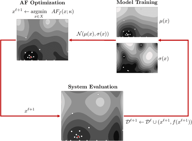 Figure 2 for New Paradigms for Exploiting Parallel Experiments in Bayesian Optimization