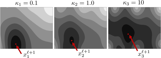 Figure 4 for New Paradigms for Exploiting Parallel Experiments in Bayesian Optimization