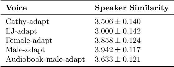 Figure 2 for Improved Prosodic Clustering for Multispeaker and Speaker-independent Phoneme-level Prosody Control