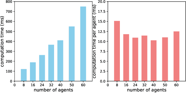 Figure 2 for Recursive Feasibility and Deadlock Resolution in MPC-based Multi-robot Trajectory Generation