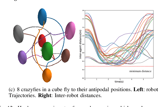 Figure 4 for Recursive Feasibility and Deadlock Resolution in MPC-based Multi-robot Trajectory Generation