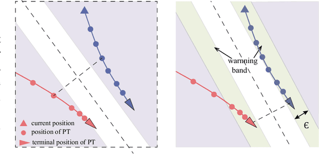Figure 1 for Recursive Feasibility and Deadlock Resolution in MPC-based Multi-robot Trajectory Generation