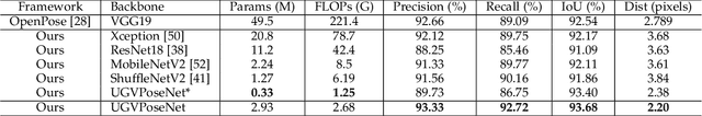 Figure 2 for Real-time Keypoints Detection for Autonomous Recovery of the Unmanned Ground Vehicle