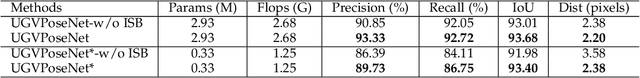 Figure 4 for Real-time Keypoints Detection for Autonomous Recovery of the Unmanned Ground Vehicle