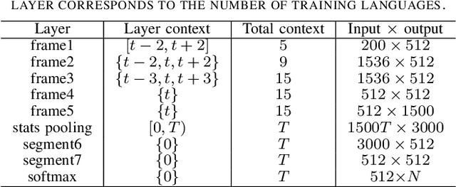 Figure 2 for AP20-OLR Challenge: Three Tasks and Their Baselines