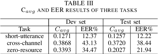 Figure 3 for AP20-OLR Challenge: Three Tasks and Their Baselines