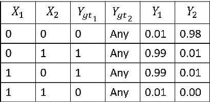 Figure 3 for Implicit recurrent networks: A novel approach to stationary input processing with recurrent neural networks in deep learning