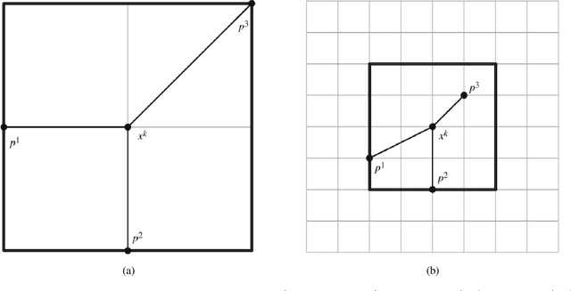 Figure 1 for A Novel Orthogonal Direction Mesh Adaptive Direct Search Approach for SVM Hyperparameter Tuning