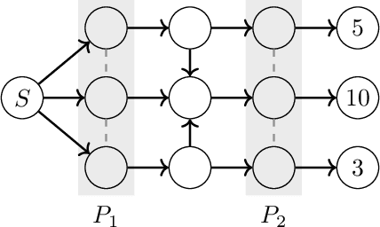 Figure 3 for Faster Game Solving via Predictive Blackwell Approachability: Connecting Regret Matching and Mirror Descent