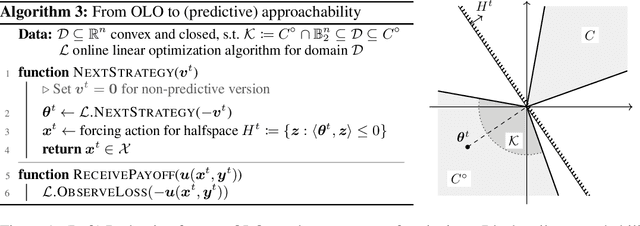 Figure 1 for Faster Game Solving via Predictive Blackwell Approachability: Connecting Regret Matching and Mirror Descent