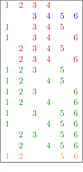 Figure 1 for On InstaHide, Phase Retrieval, and Sparse Matrix Factorization