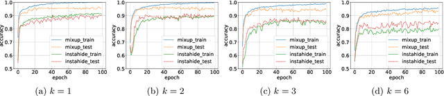 Figure 3 for On InstaHide, Phase Retrieval, and Sparse Matrix Factorization