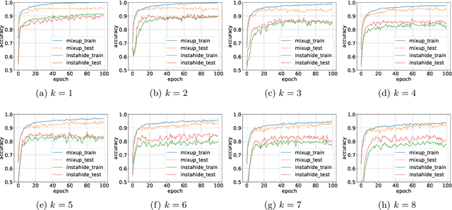 Figure 4 for On InstaHide, Phase Retrieval, and Sparse Matrix Factorization