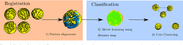 Figure 4 for Automatic clustering of Celtic coins based on 3D point cloud pattern analysis