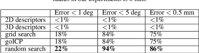 Figure 2 for Automatic clustering of Celtic coins based on 3D point cloud pattern analysis