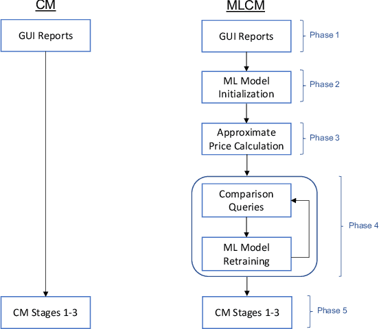 Figure 1 for Machine Learning-powered Course Allocation
