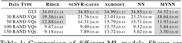 Figure 2 for Machine Learning-powered Course Allocation