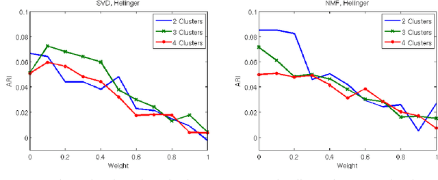 Figure 3 for Image patch analysis of sunspots and active regions. II. Clustering via matrix factorization