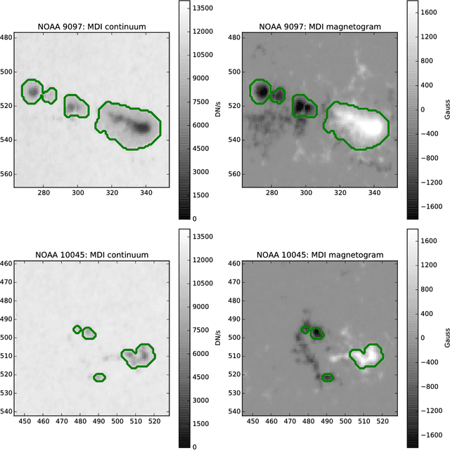 Figure 2 for Image patch analysis of sunspots and active regions. II. Clustering via matrix factorization
