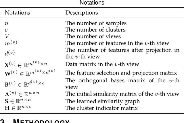 Figure 2 for Joint Multi-view Unsupervised Feature Selection and Graph Learning