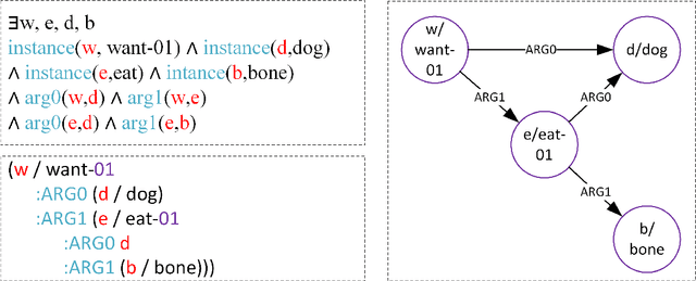 Figure 1 for ConvAMR: Abstract meaning representation parsing for legal document