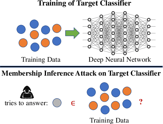 Figure 1 for Membership Inference Attack and Defense for Wireless Signal Classifiers with Deep Learning