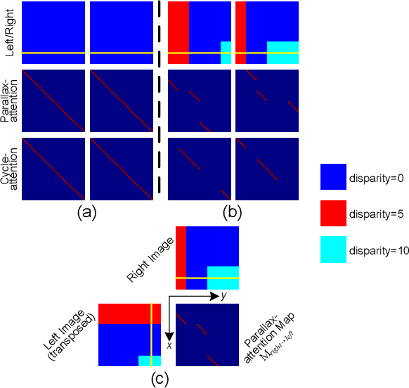 Figure 1 for Learning Parallax Attention for Stereo Image Super-Resolution